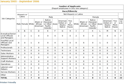 iApplicants&trade; Screenshot
