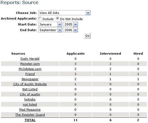 iApplicants&trade; Screenshot